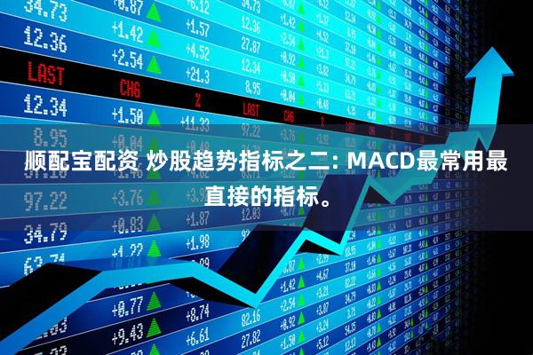 顺配宝配资 炒股趋势指标之二: MACD最常用最直接的指标。